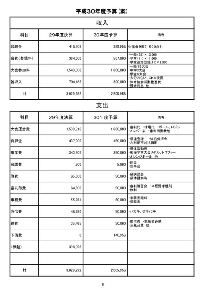 ３０年度総会予算のサムネイル