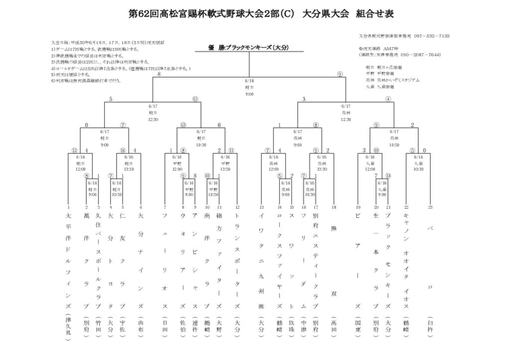 Ｈ３０高松宮C組合せ表のサムネイル
