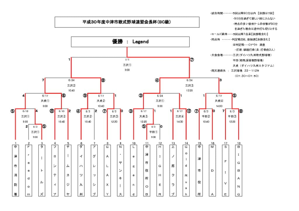 会長杯(ＢＣ)②のサムネイル