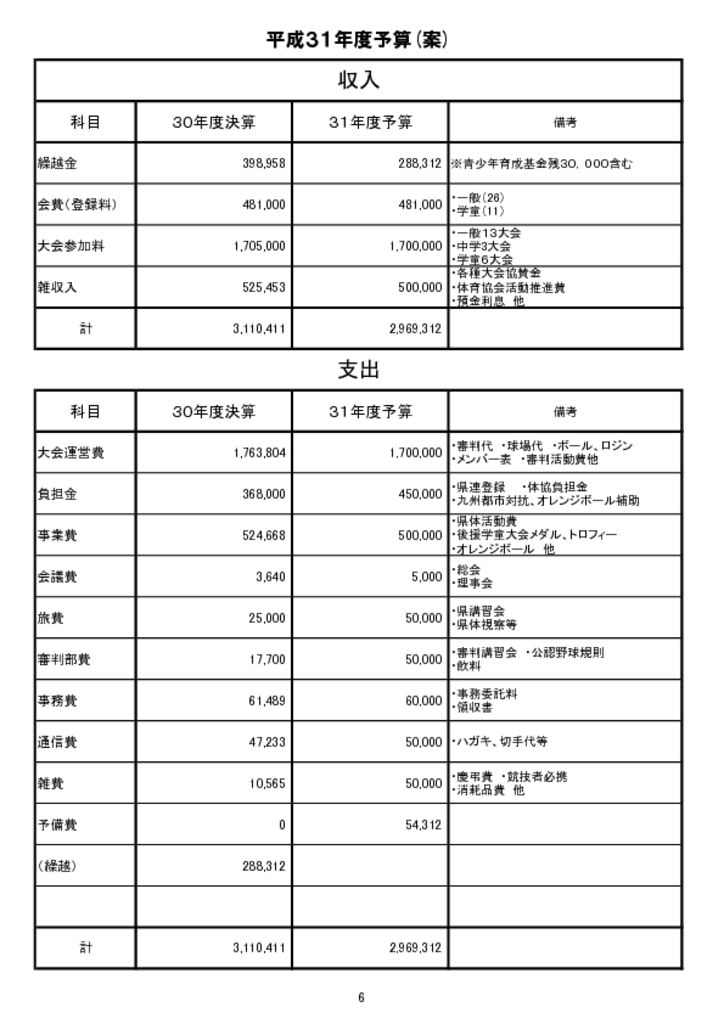 ３１年度総会予算のサムネイル