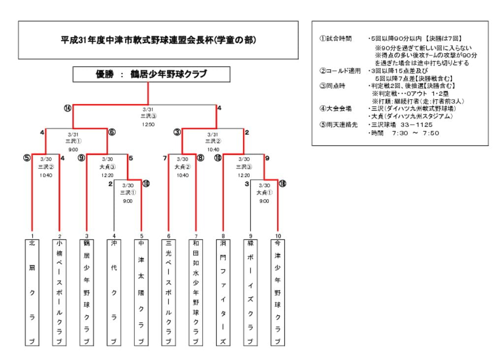 H31学童会長杯のサムネイル