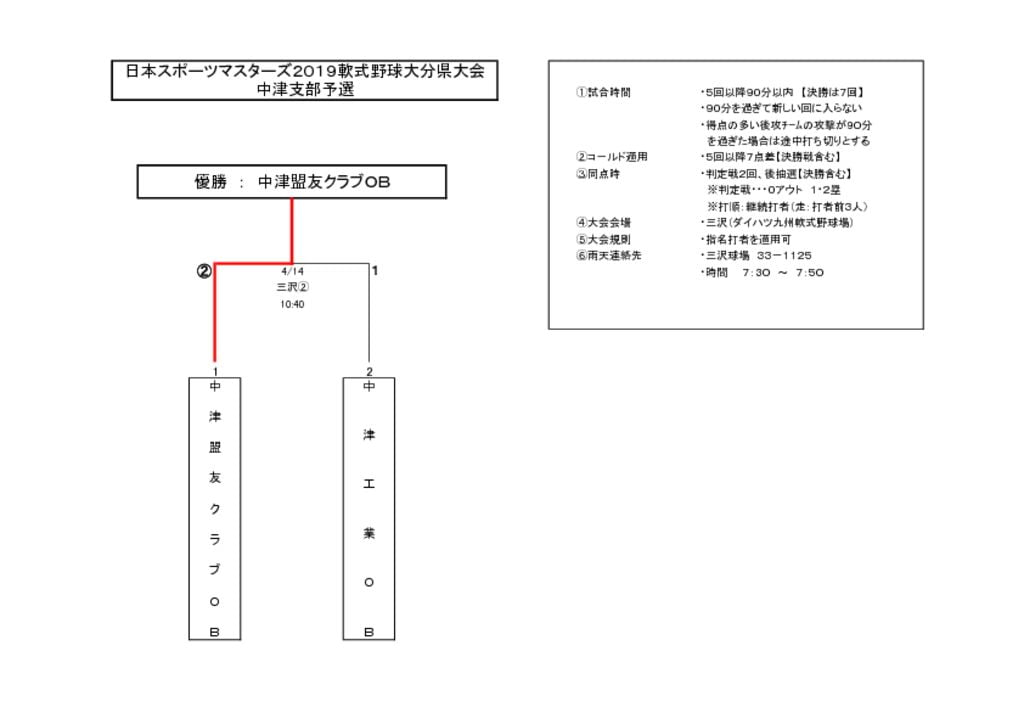 スポーツマスターズ2019のサムネイル