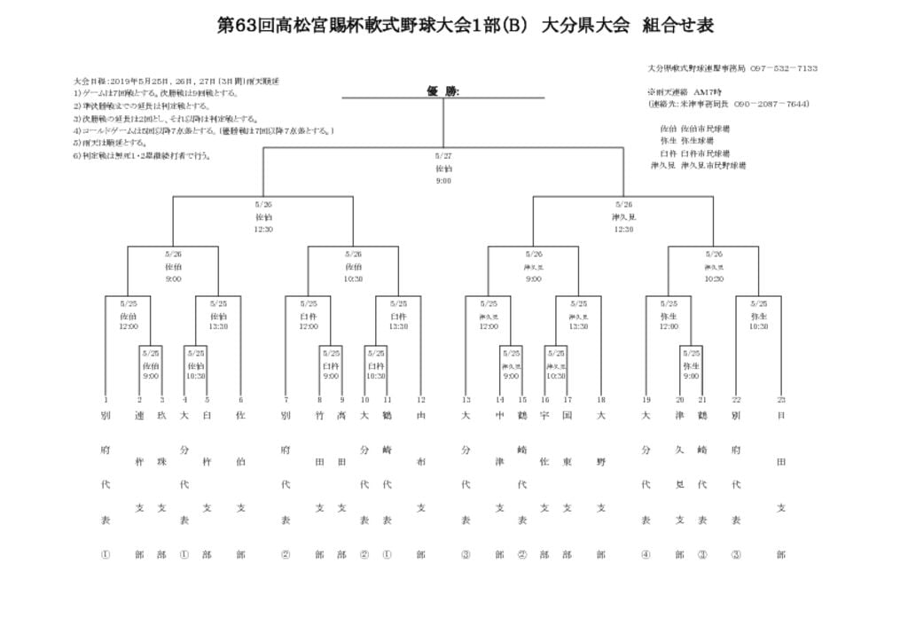 Ｈ３１高松宮B組合せ表のサムネイル