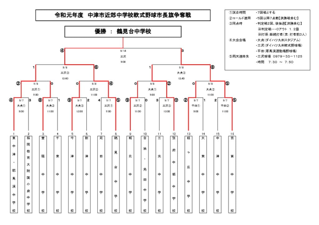 中学市長旗争奪2019のサムネイル