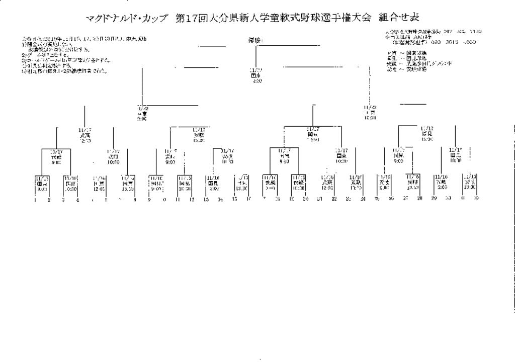 2019学童新人戦組合せのサムネイル