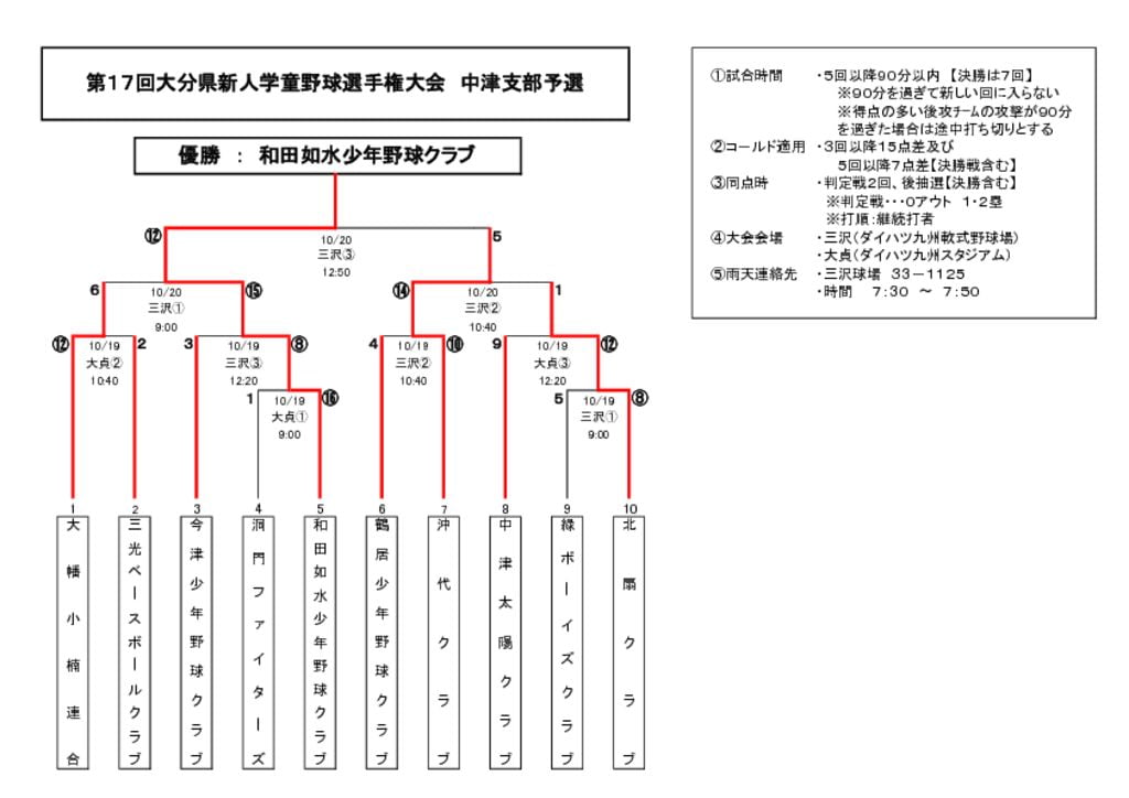 学童新人戦②のサムネイル
