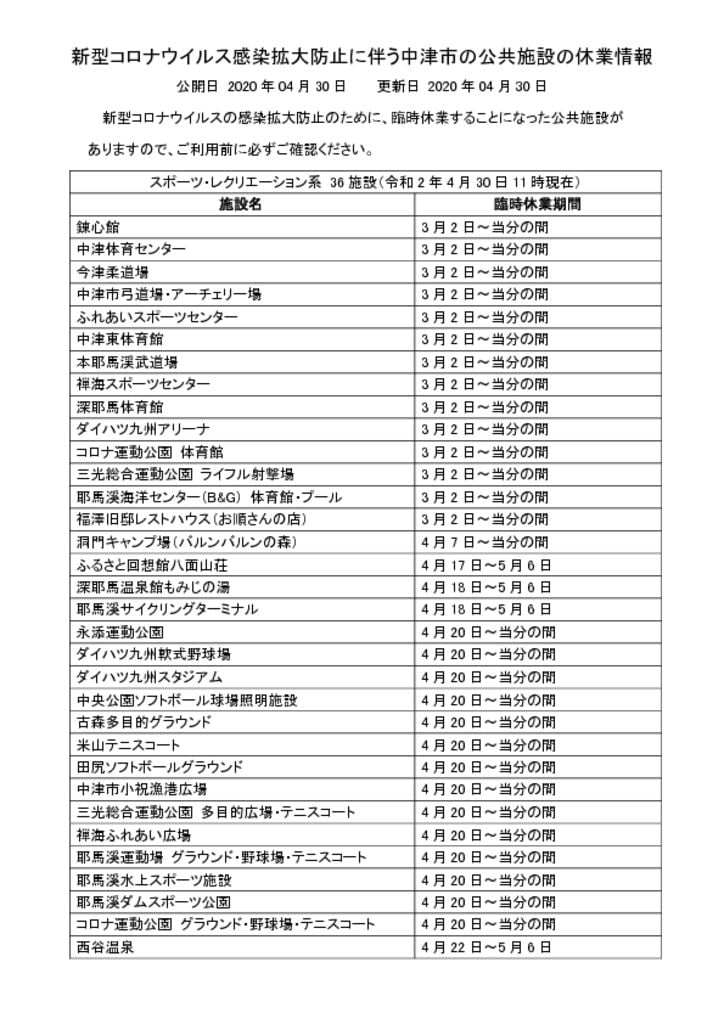 中津市体育施設の休業のサムネイル