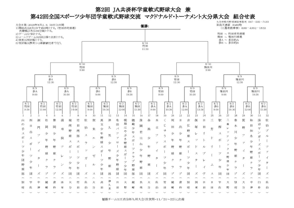 Ｒ２スポ少変更組合せ表結果のサムネイル