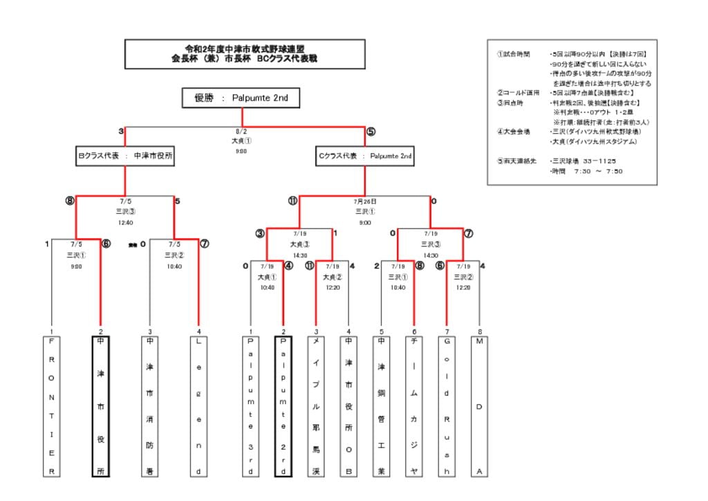 会長杯兼市長杯クラス代表戦2020③のサムネイル