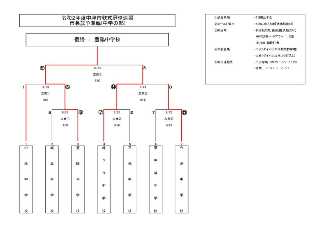 中学市長旗2020⑤のサムネイル