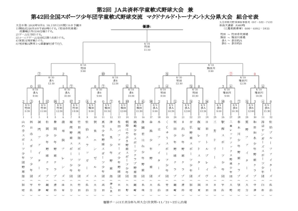 Ｒ２スポ少変更組合せ表のサムネイル