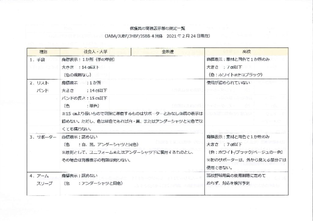 保護具の取り扱いにつてのサムネイル