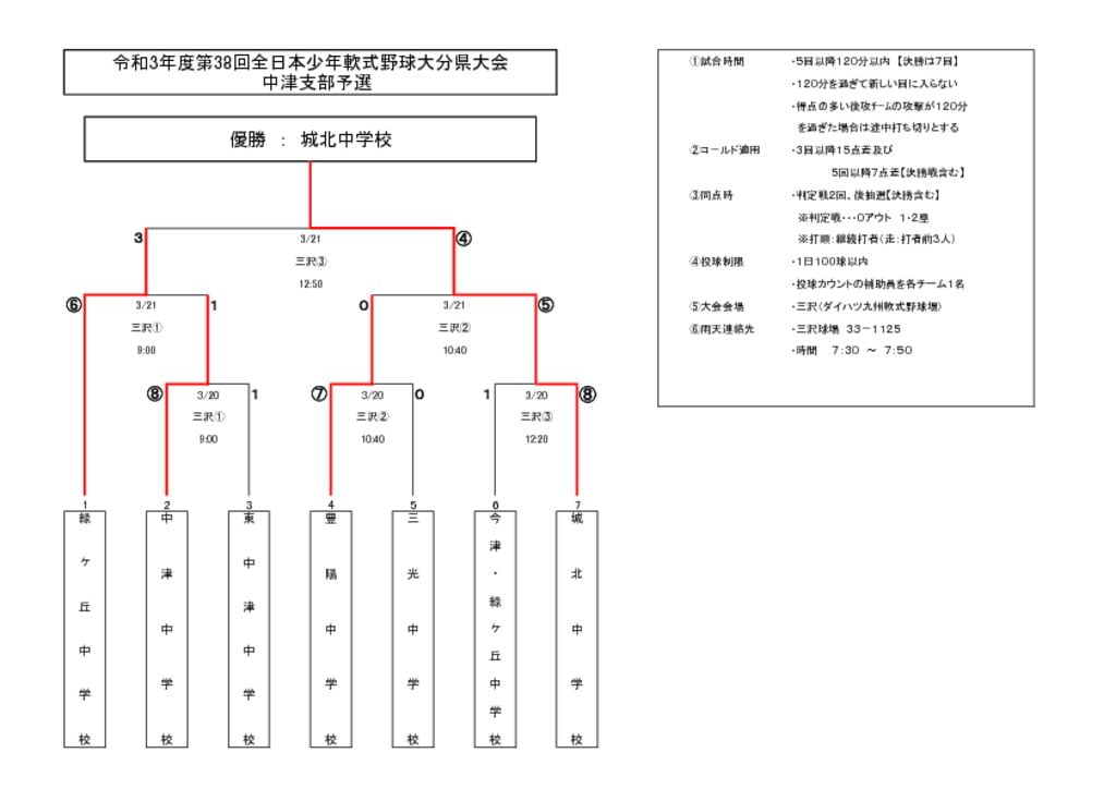 全日本中学④のサムネイル