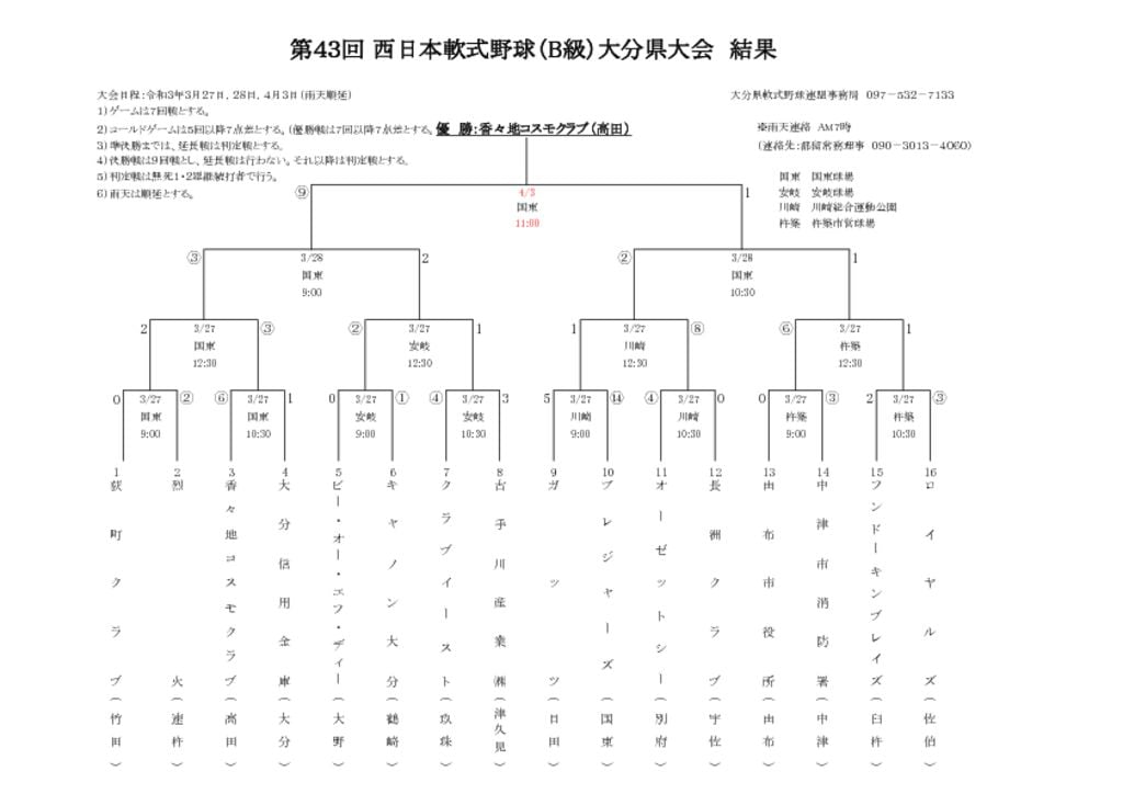 Ｒ３西日本Ｂ級県大会結果のサムネイル