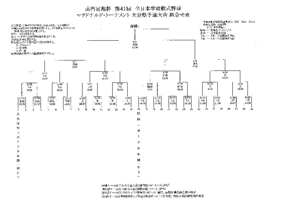 Ｒ３全日本学童大会組合せ表のサムネイル