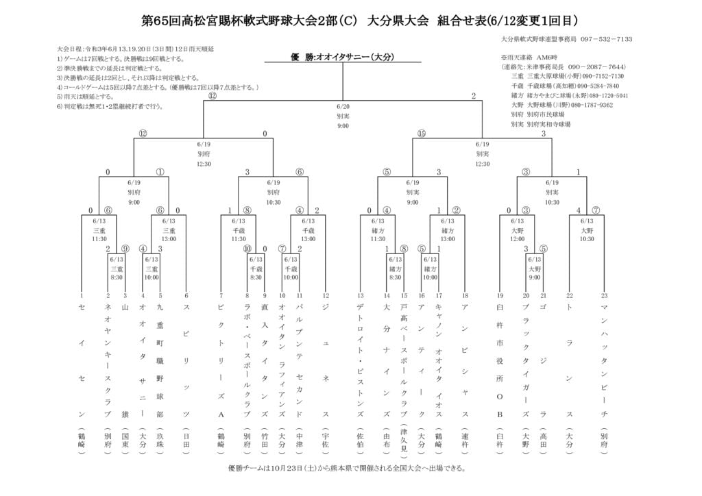 Ｒ３高松宮C組合せ表⑤のサムネイル