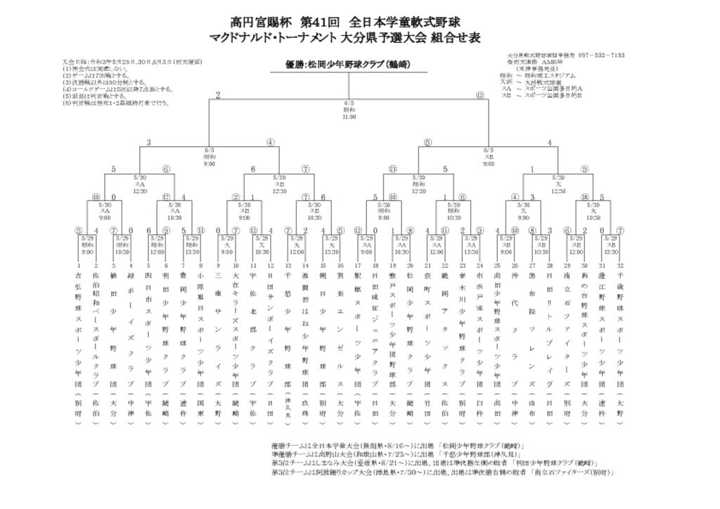 Ｒ３全日本学童組合せ表大会結果のサムネイル
