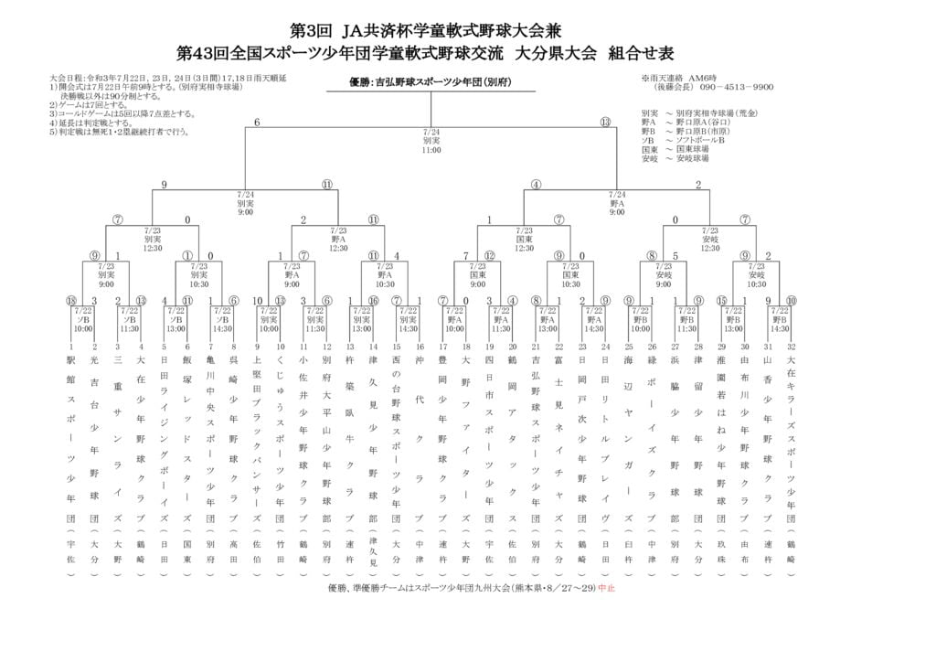 Ｒ３スポ少大会結果のサムネイル