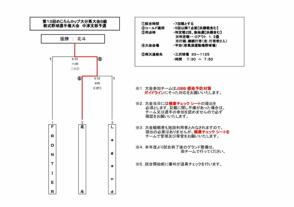 めじろんカップＢ2021③のサムネイル
