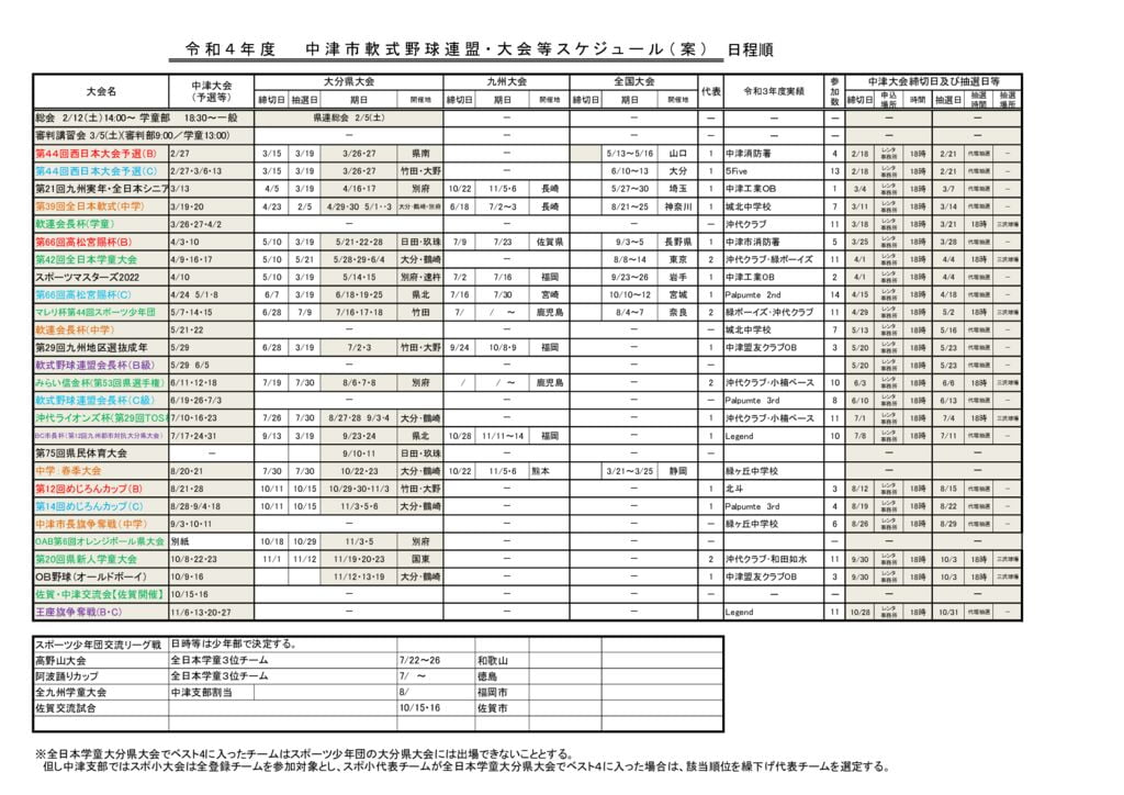 令和4年度大会日程表のサムネイル
