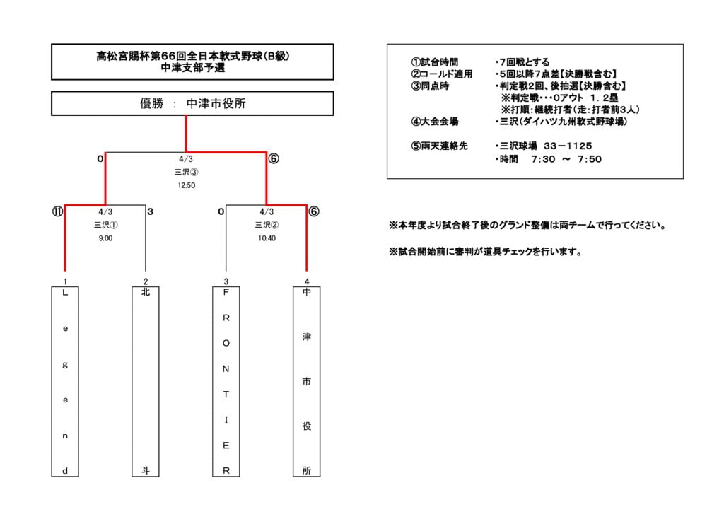 高松宮B2022③のサムネイル