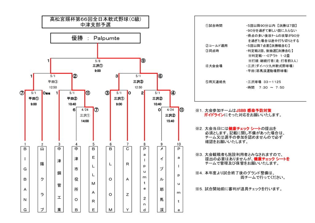 高松宮C2022④のサムネイル