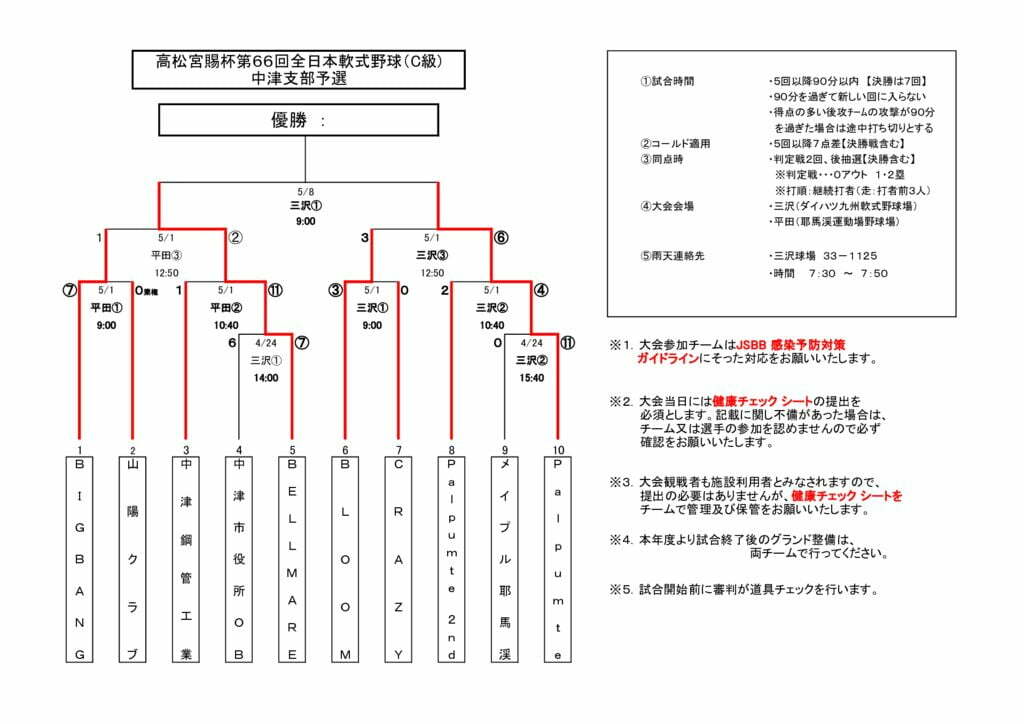高松宮C2022④のサムネイル