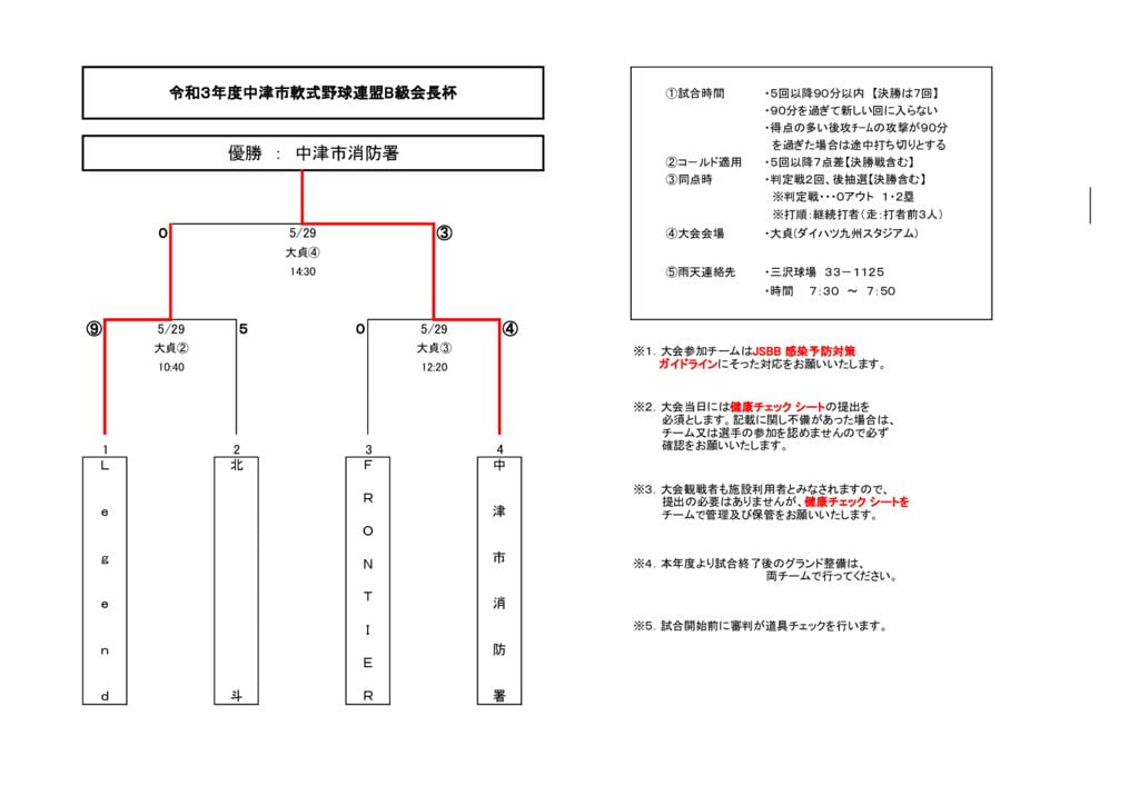 会長杯Ｂ級2022③のサムネイル