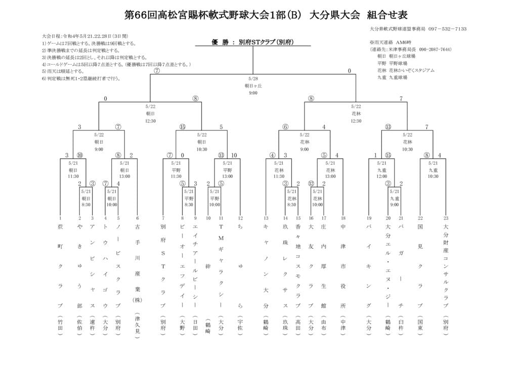 Ｒ４高松宮Ｂ組合せ表結果のサムネイル
