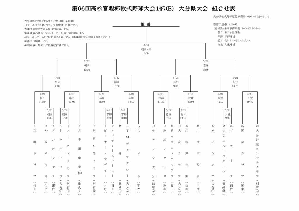 Ｒ４高松宮Ｂ組合せ表のサムネイル