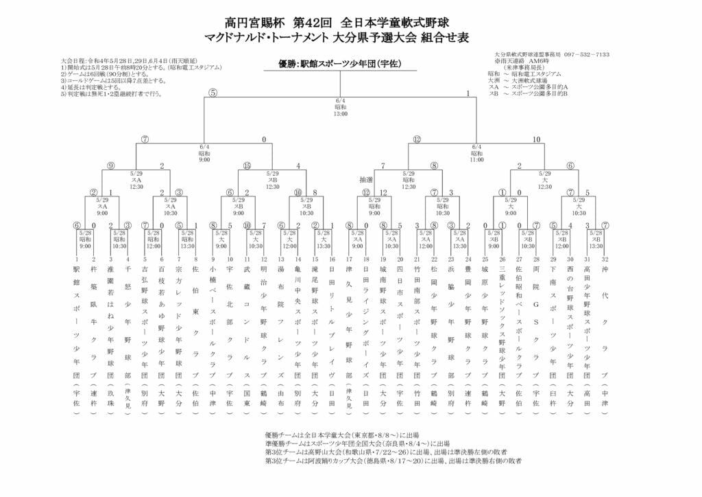 Ｒ４全日本学童の大会結果のサムネイル