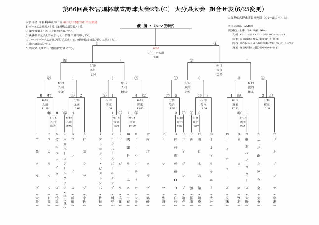 Ｒ４高松宮C結果のサムネイル