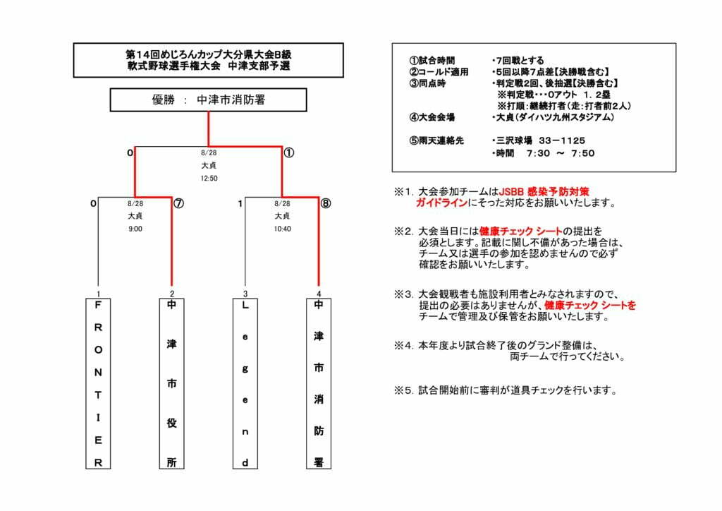 めじろんカップＢ2022③のサムネイル