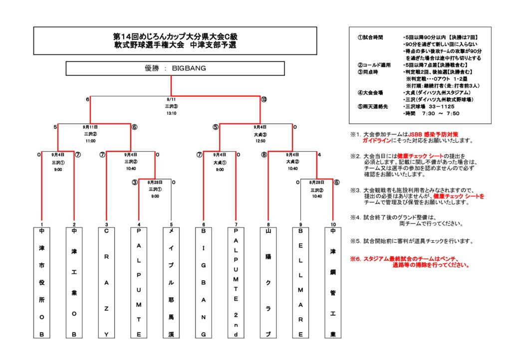 めじろんカップＣ2022⑥のサムネイル