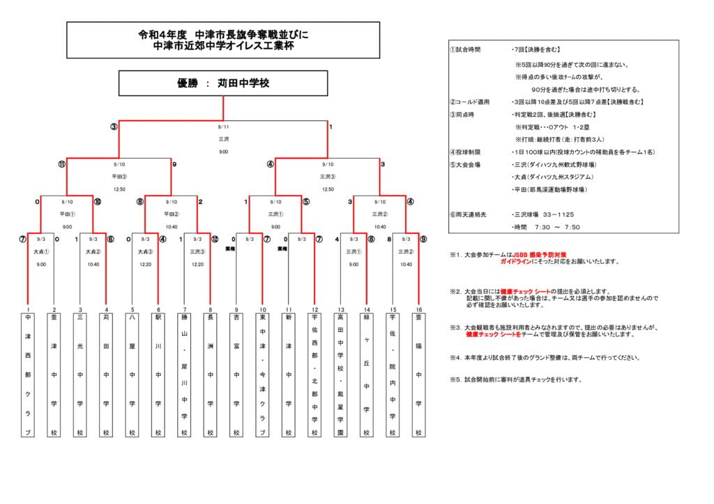 中学市長旗争奪戦2022⑤のサムネイル