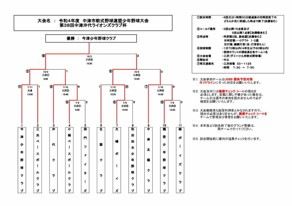 令和4年度中津沖代ライオンズクラブ杯⑪のサムネイル