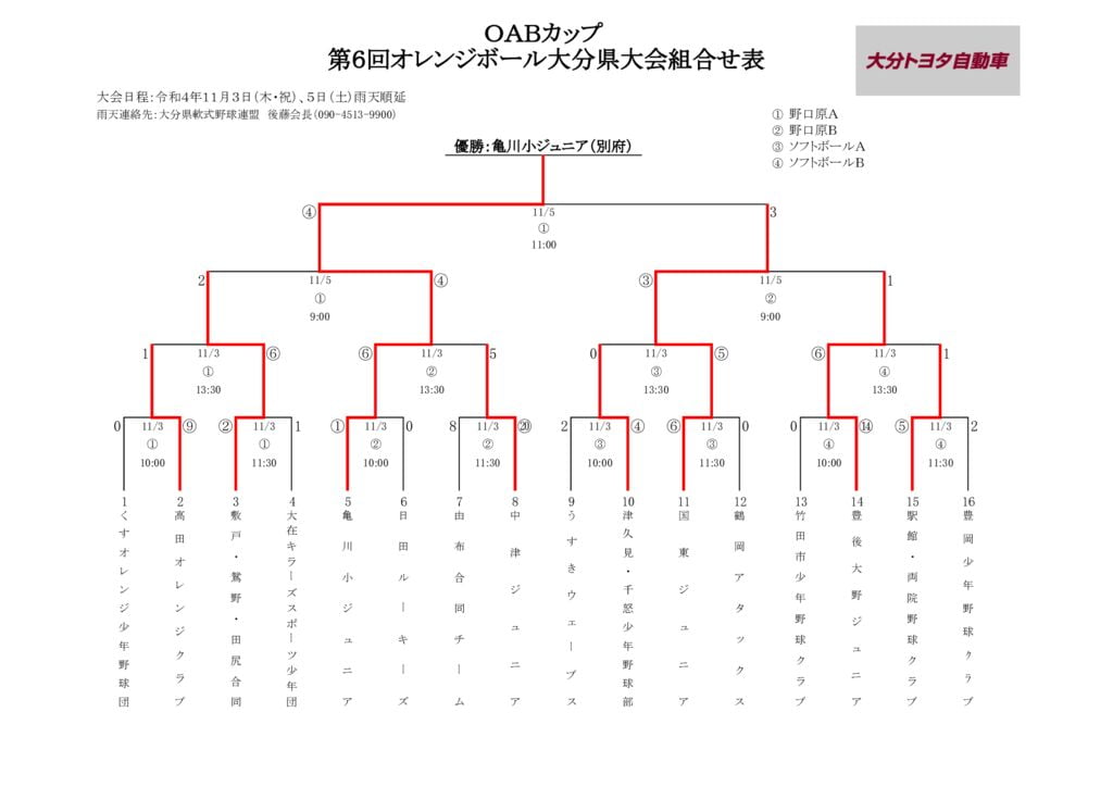 Ｒ４オレンジ大会結果のサムネイル