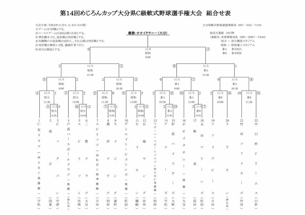 R4めじろんC級大会結果のサムネイル