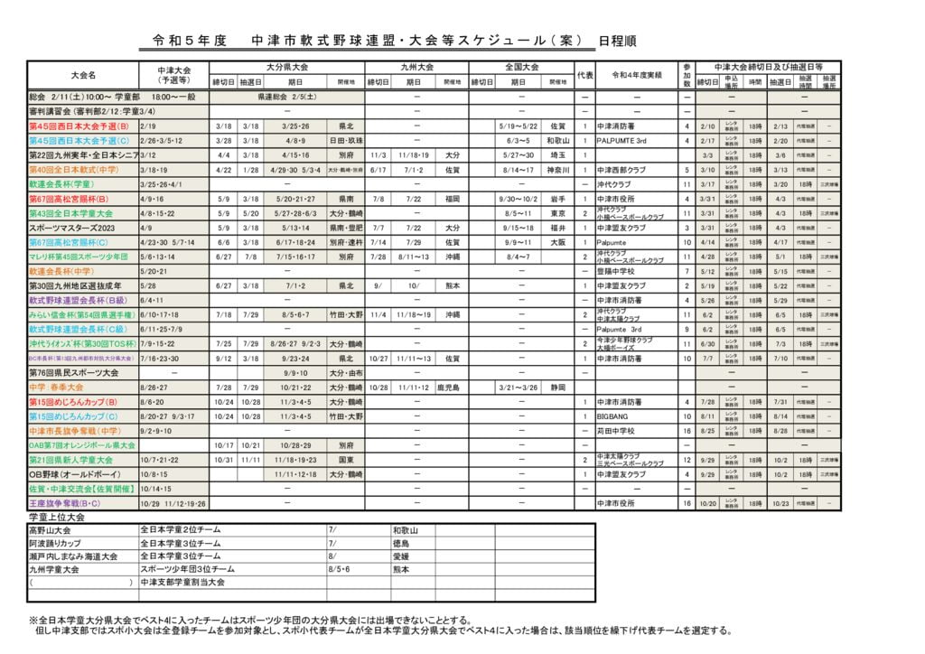 令和5年度大会スケジュール日程表(日程順)のサムネイル