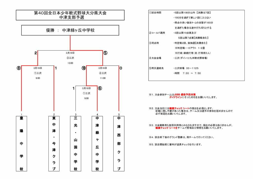 全日本中学2023④のサムネイル