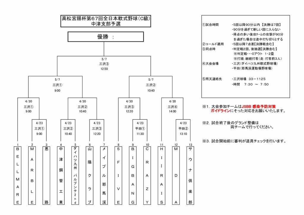 高松宮C級2023②のサムネイル