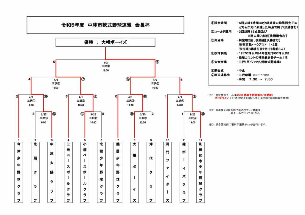 学童会長杯2023⑥のサムネイル