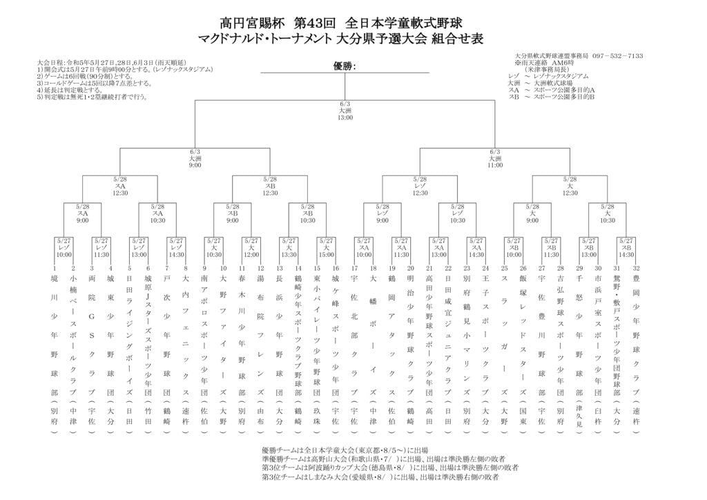 Ｒ５全日本学童組合せ表変更１（３・２０）のサムネイル