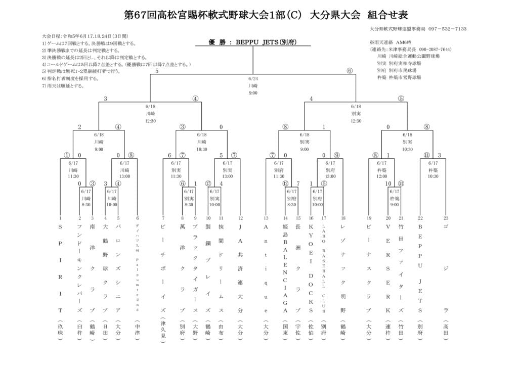Ｒ５高松宮C_大会結果のサムネイル