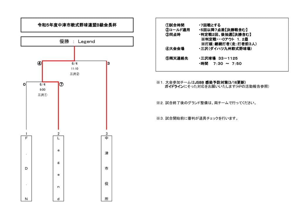 会長杯Ｂ級②のサムネイル
