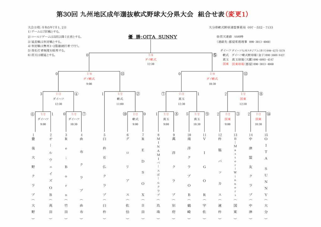 Ｒ５九州成年県大会結果のサムネイル